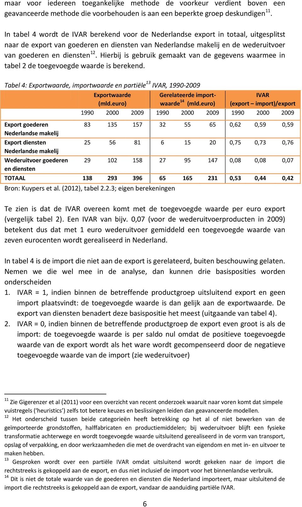 Hierbij is gebruik gemaakt van de gegevens waarmee in tabel 2 de toegevoegde waarde is berekend. Tabel 4: Exportwaarde, importwaarde en partiële 13 IVAR, 1990-2009 Exportwaarde (mld.