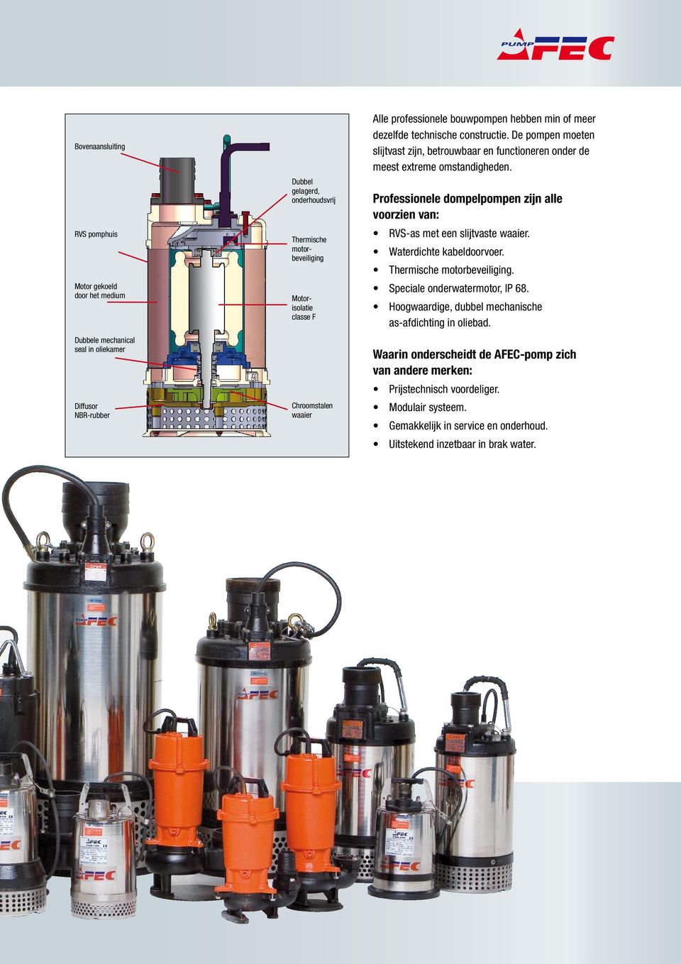 De pompen moeten slijtvast zijn, betrouwbaar en functioneren onder de meest extreme omstandigheden. Professionele dompelpompen zijn alle voorzien van: RVS-as met een slijtvaste waaier.