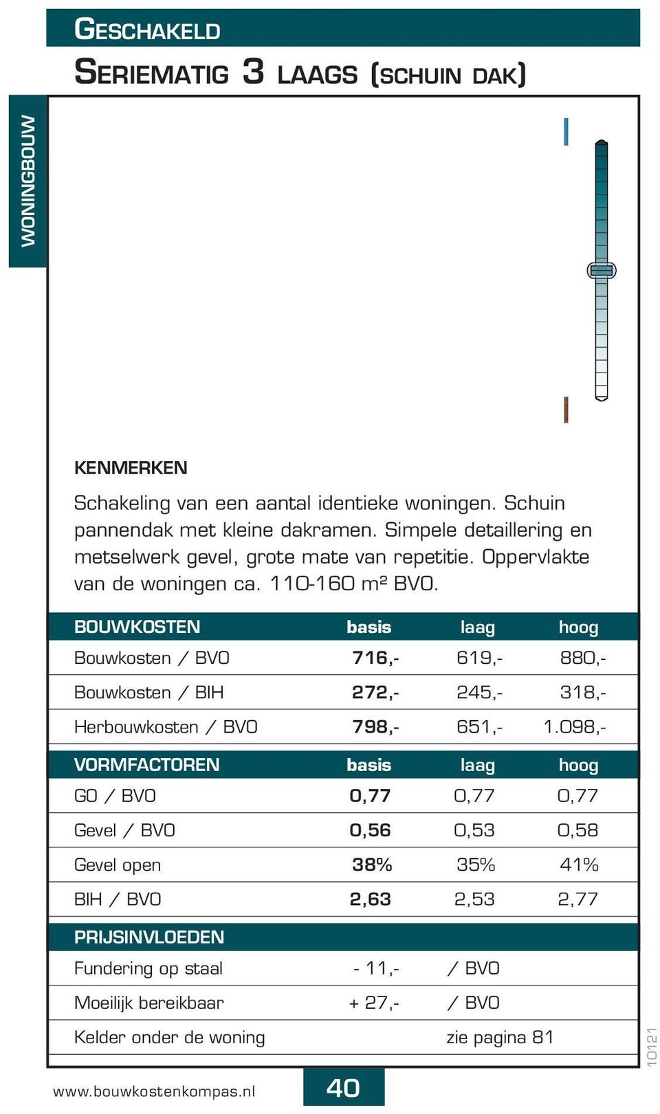 BOUWKOSTEN basis laag hoog Bouwkosten / BVO 716,- 619,- 880,- Bouwkosten / BIH 272,- 245,- 318,- Herbouwkosten / BVO 798,- 651,- 1.