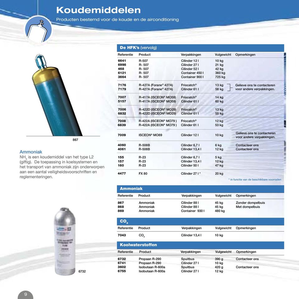 427A) Cilinder 61 l 58 kg voor andere verpakkingen.