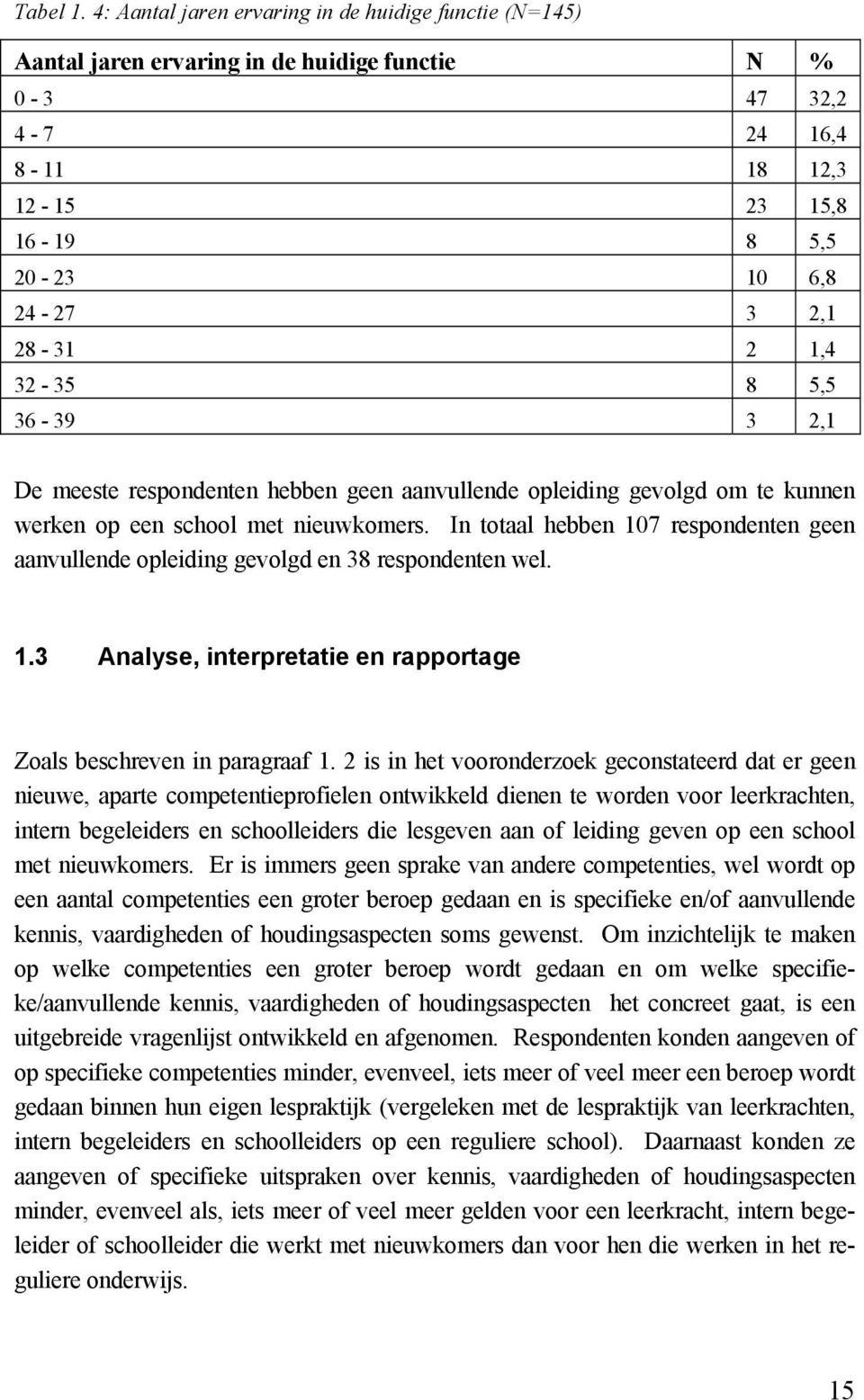 1,4 32-35 8 5,5 36-39 3 2,1 De meeste respondenten hebben geen aanvullende opleiding gevolgd om te kunnen werken op een school met nieuwkomers.