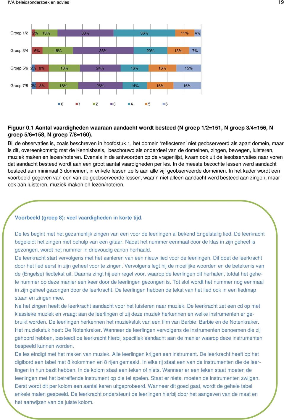 Bij de observaties is, zoals beschreven in hoofdstuk 1, het domein reflecteren niet geobserveerd als apart domein, maar is dit, overeenkomstig met de Kennisbasis, beschouwd als onderdeel van de