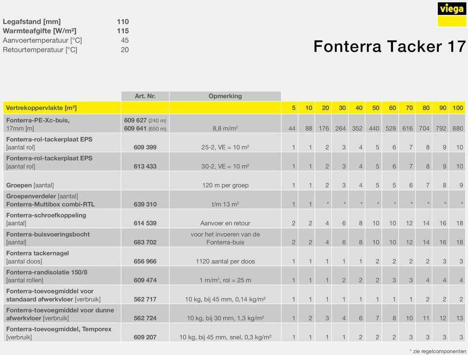 Fonterra-rol-tackerplaat EPS [aantal rol] 609 399 25-2, VE = 10 m² 1 1 2 3 4 5 6 7 8 9 10 Fonterra-rol-tackerplaat EPS [aantal rol] 613 433 30-2, VE = 10 m² 1 1 2 3 4 5 6 7 8 9 10 Groepen [aantal]