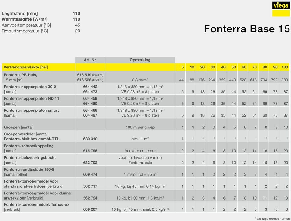 [aantal] 616 519 (240 m) 616 526 (650 m) 8,8 m/m 2 44 88 176 264 352 440 528 616 704 792 880 664 442 664 473 664 459 664 480 664 466 664 497 VE 9,28 m² = 8 platen 5 9 18 26 35 44 52 61 69 78 87 VE