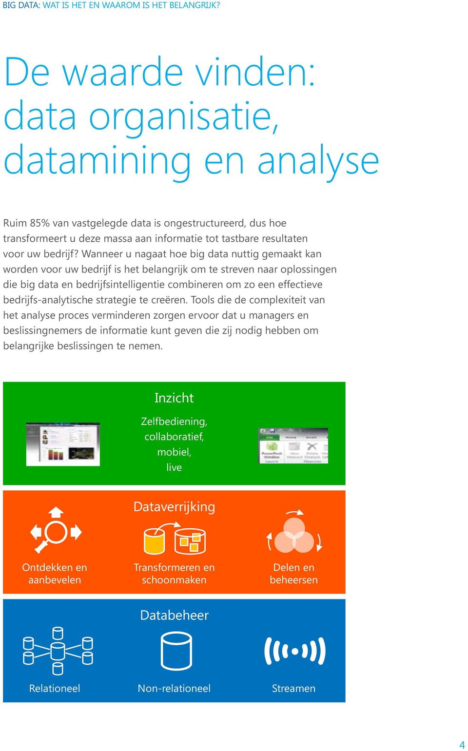 bedrijfs-analytische strategie te creëren.