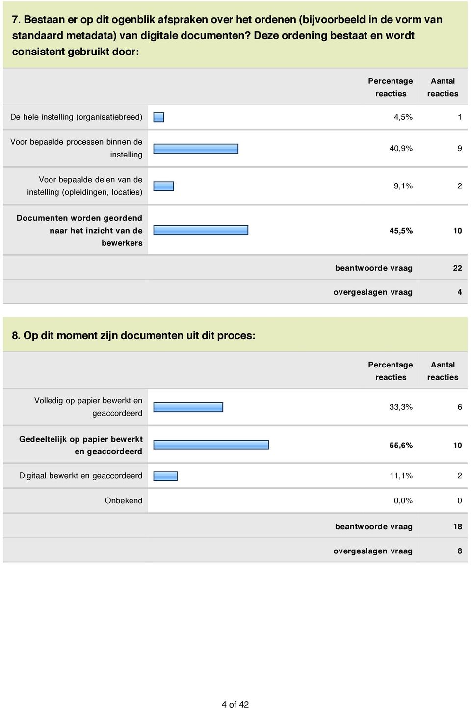 delen van de instelling (opleidingen, locaties) 9,1% 2 Documenten worden geordend naar het inzicht van de bewerkers 45,5% 10 beantwoorde vraag 22 overgeslagen vraag 4 8.