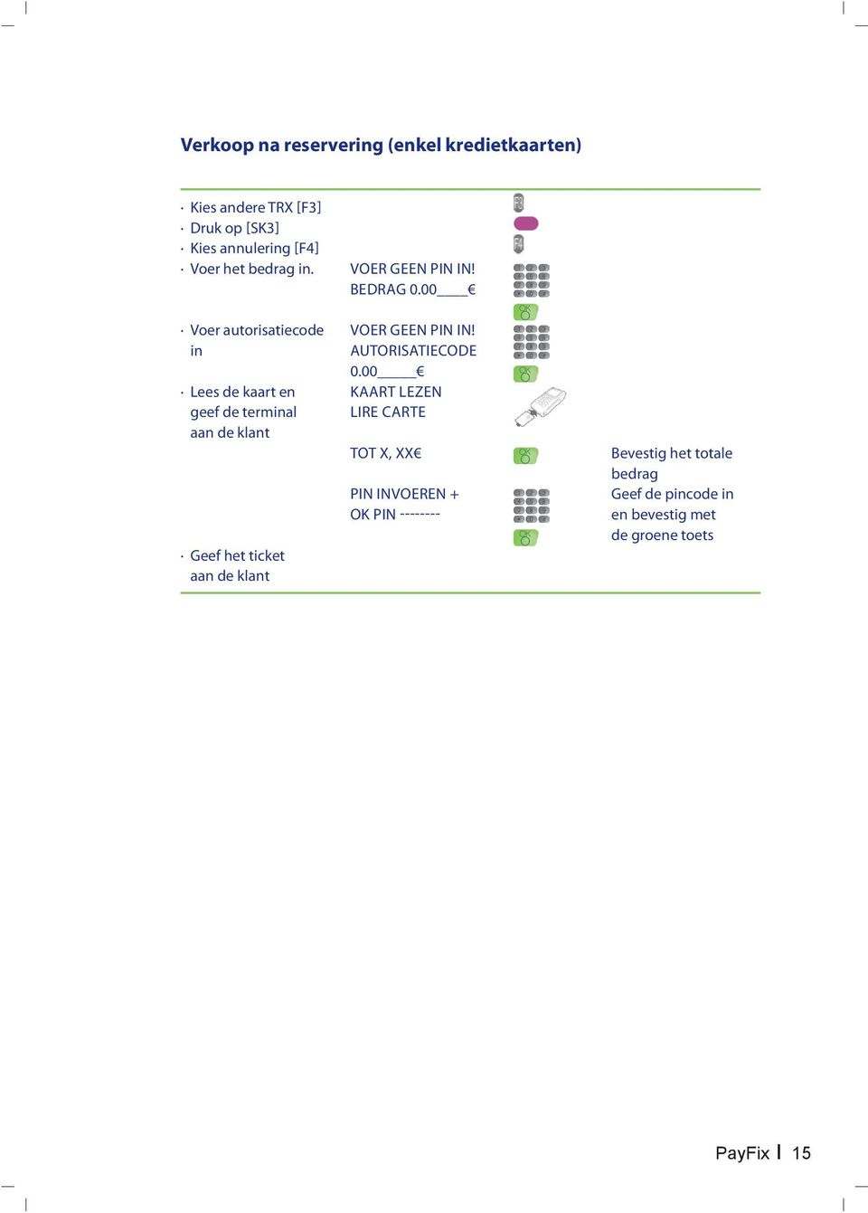 00 Lees de kaart en KAART LEZEN geef de terminal LIRE CARTE aan de klant TOT X, XX Geef het ticket aan de