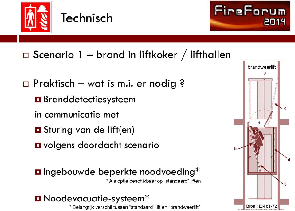 scenario brandweerlift Ingebouwde beperkte noodvoeding* * Als optie beschikbaar op