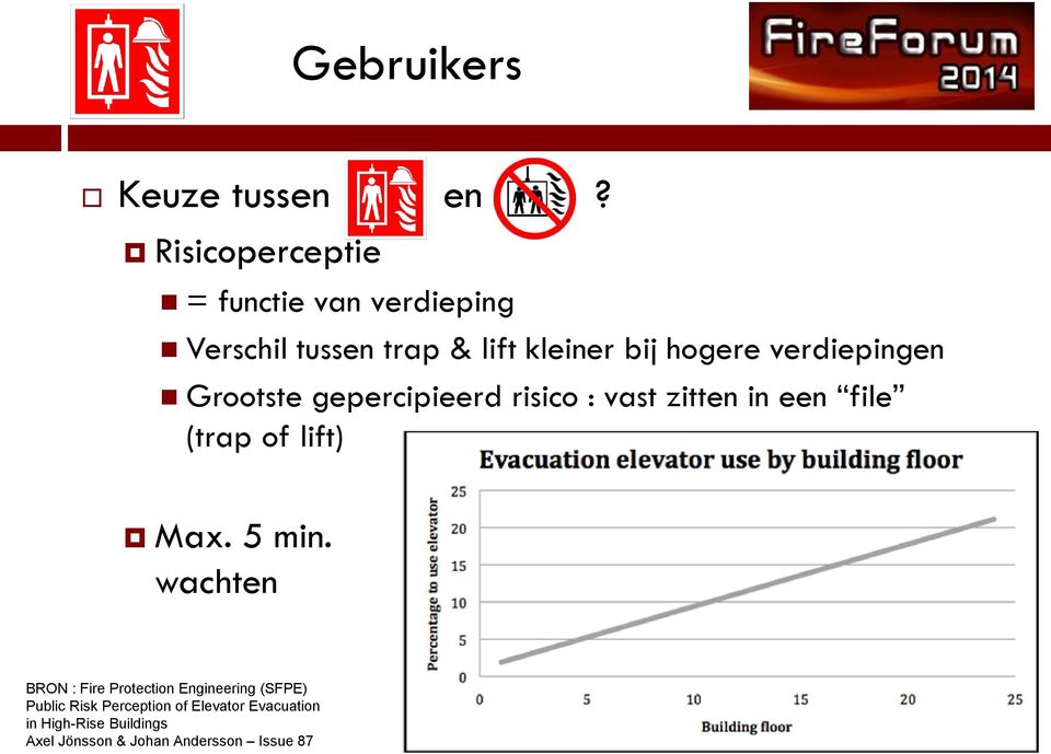 verdiepingen Grootste gepercipieerd risico : vast zitten in een file (trap of lift) Max.