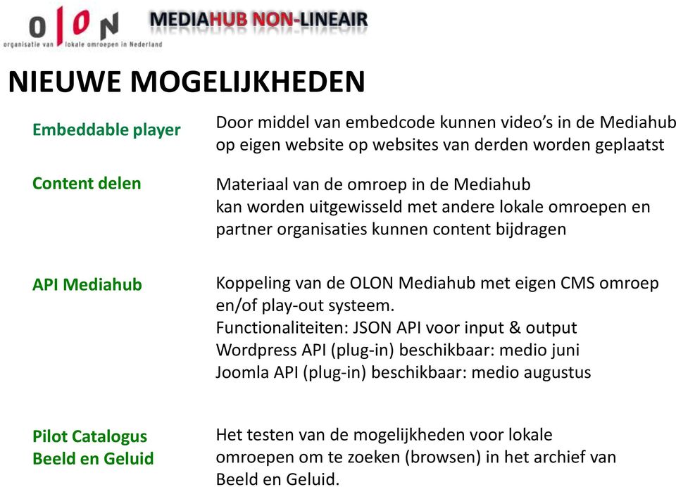 OLON Mediahub met eigen CMS omroep en/of play-out systeem.