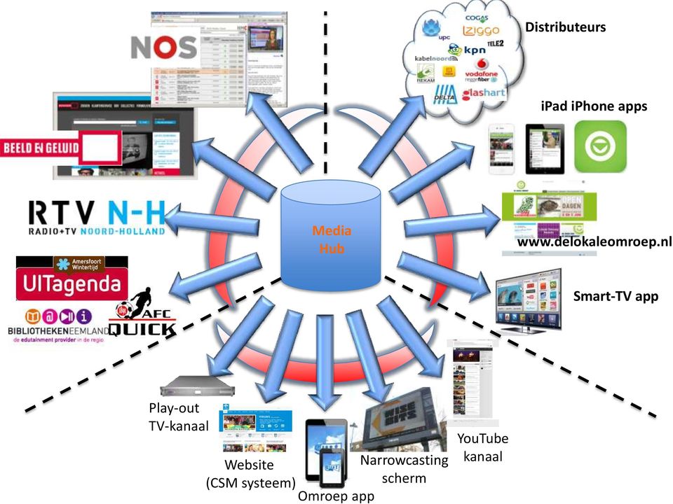 nl Smart-TV app Play-out TV-kanaal