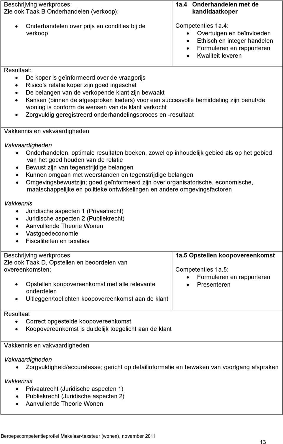 van de verkopende klant zijn bewaakt Kansen (binnen de afgesproken kaders) voor een succesvolle bemiddeling zijn benut/de woning is conform de wensen van de klant verkocht Zorgvuldig geregistreerd