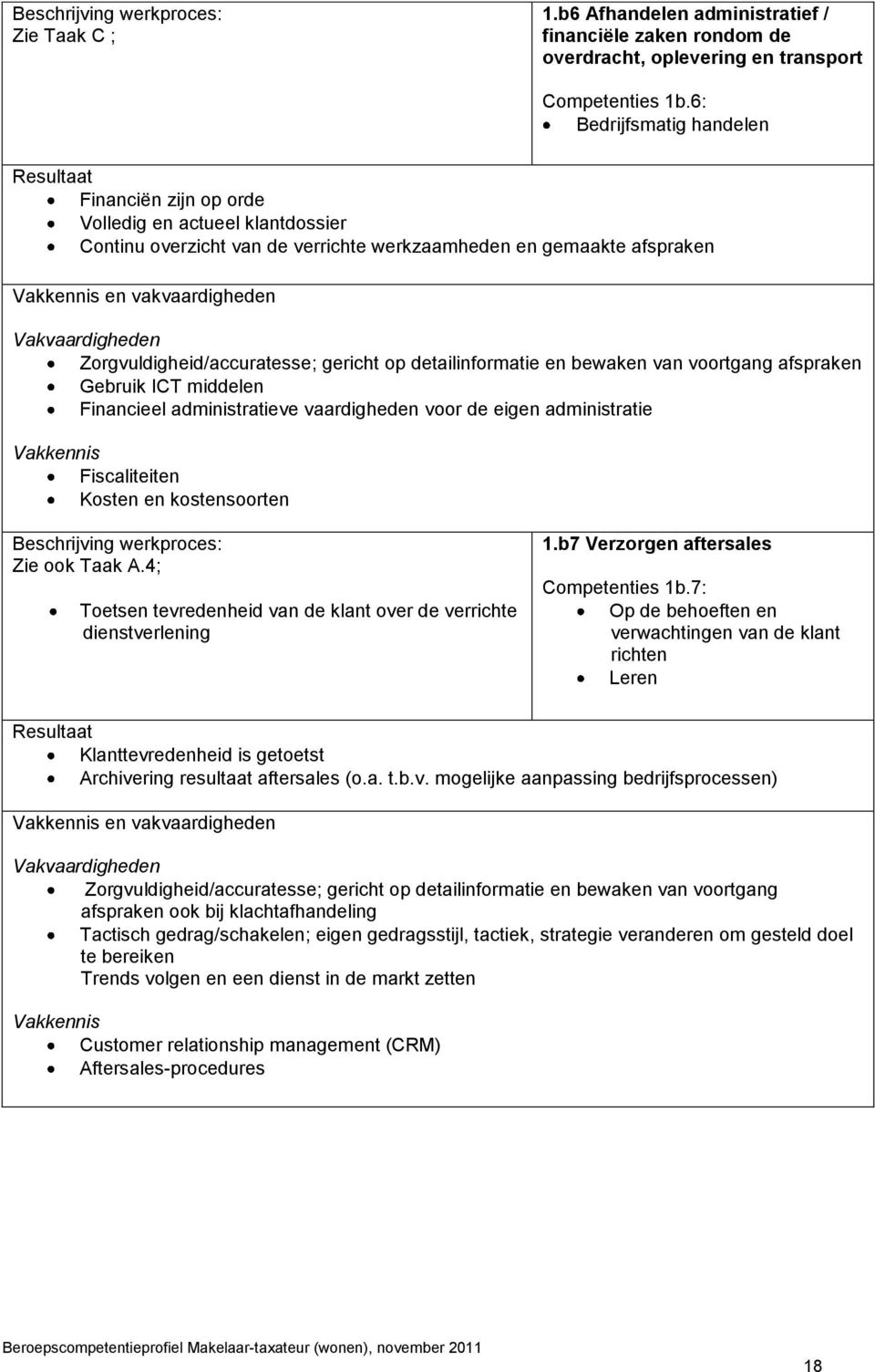 Zorgvuldigheid/accuratesse; gericht op detailinformatie en bewaken van voortgang afspraken Gebruik ICT middelen Financieel administratieve vaardigheden voor de eigen administratie Fiscaliteiten