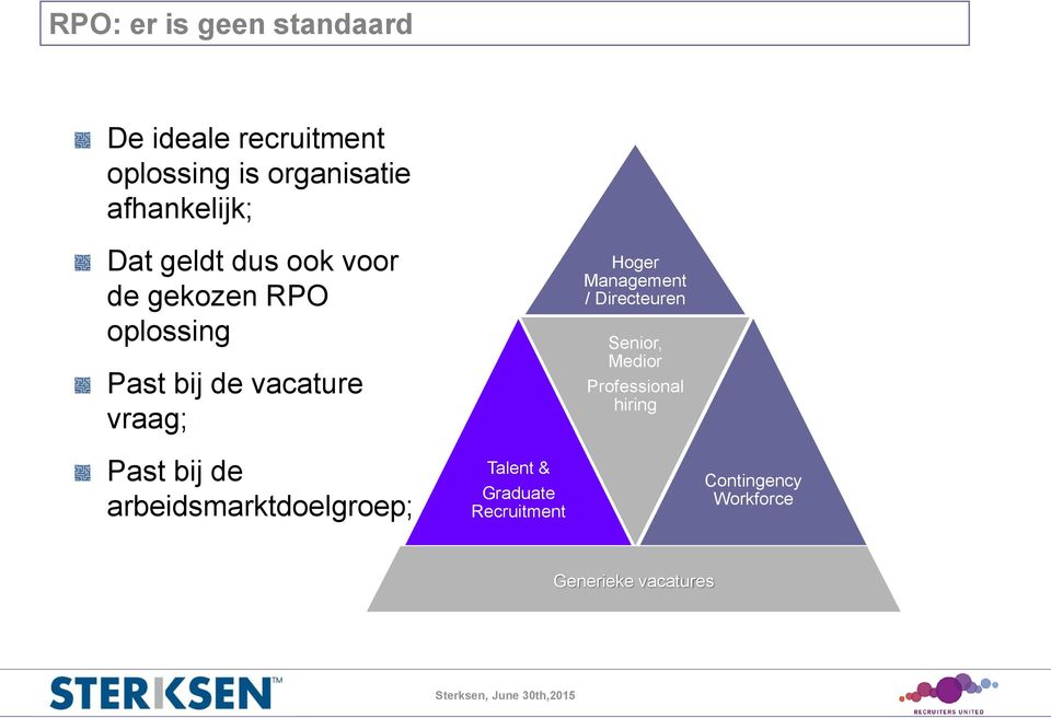 vraag; Past bij de arbeidsmarktdoelgroep; Talent & Graduate Recruitment Hoger