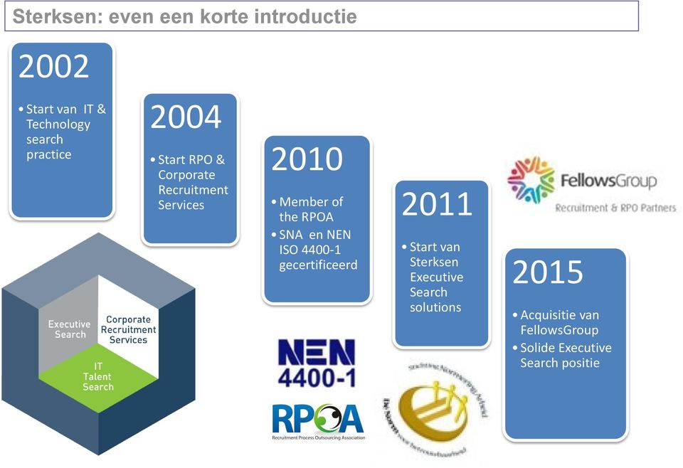 RPOA SNA en NEN ISO 4400-1 gecertificeerd 2011 Start van Sterksen Executive