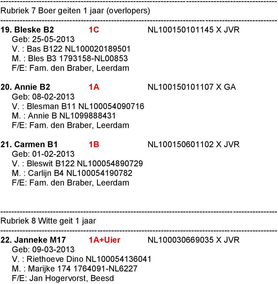 Carmen B1 1B NL100150601102 X JVR Geb: 01-02-2013 V. : Bleswit B122 NL100054890729 M. : Carlijn B4 NL100054190782 F/E: Fam.