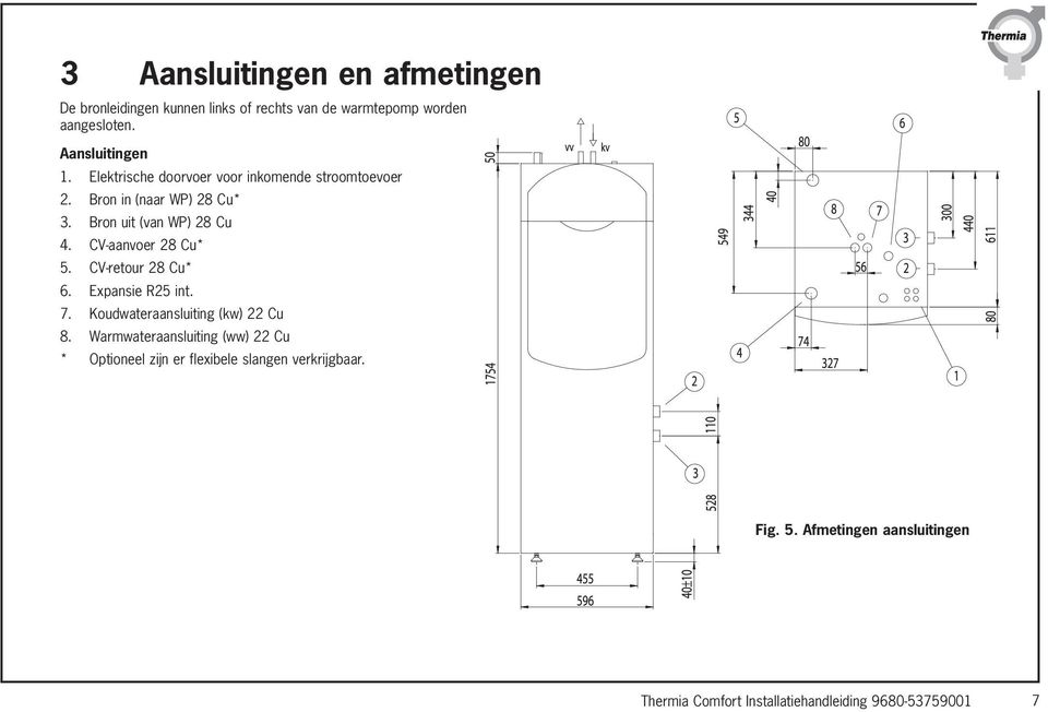 Bron uit (van WP) 28 Cu 4. CV-aanvoer 28 Cu* 5. CV-retour 28 Cu* 6. Expansie R25 int. 7.