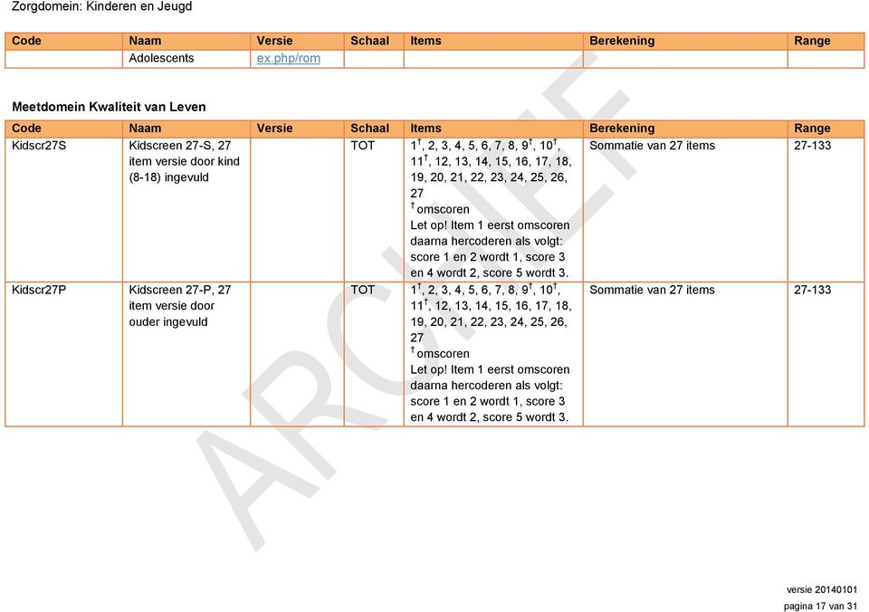 14, 15, 16, 17, 18, 19, 20, 21, 22, 23, 24, 25, 26, 27 omscoren Let op! Item 1 eerst omscoren daarna hercoderen als volgt: score 1 en 2 wordt 1, score 3 en 4 wordt 2, score 5 wordt 3.