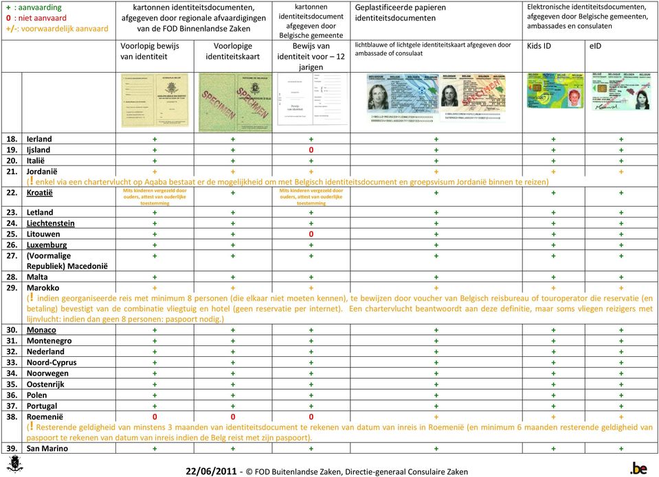 lichtgele identiteitskaart afgegeven door ambassade of consulaat Elektronische identiteitsdocumenten, afgegeven door Belgische gemeenten, ambassades en consulaten Kids ID eid 18.