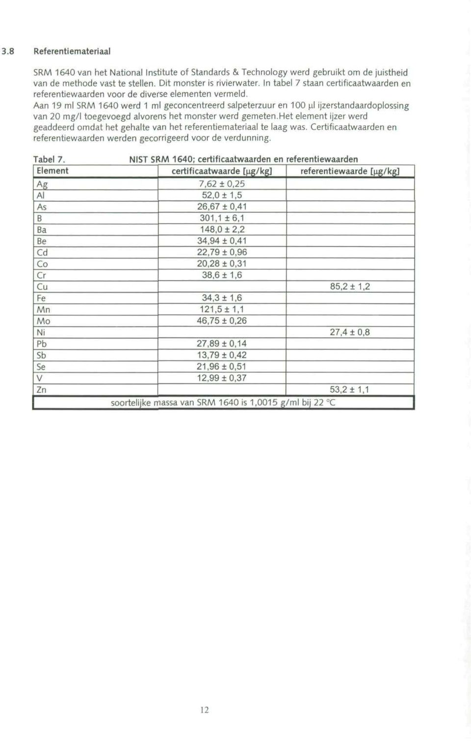 Aan 19 ml SRM 1640 werd 1 ml geconcentreerd salpeterzuur en 100 ul ijzerstandaardoplossing van 20 mg/l toegevoegd alvorens het monster werd gemeten.