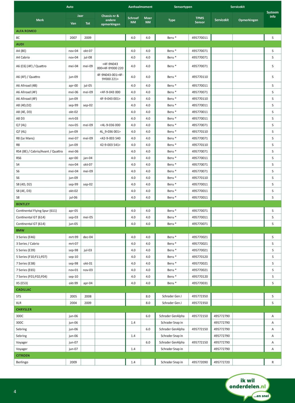 0 4.0 Beru * 495770110 S 8 (4D,D2) sep-99 sep-02 4.0 4.0 Beru * 495770011 S 8 (4E, D3) okt-02 4.0 4.0 Beru * 495770011 S 8 D3 mrt-03 4.0 4.0 Beru * 495770011 S Q7 (4L) nov-05 mei-09 <4L-9-036 000 4.