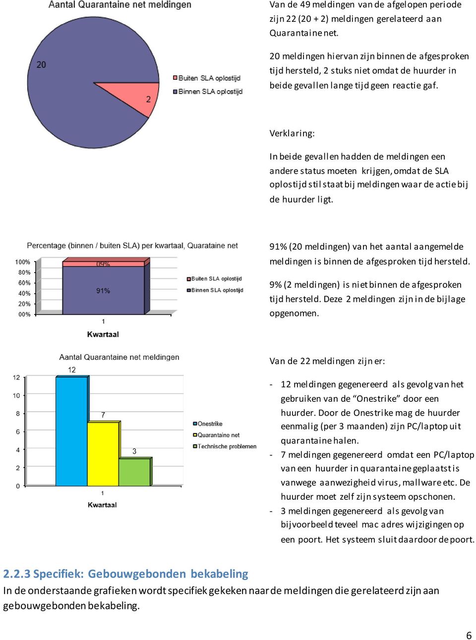 Verklaring: In beide gevallen hadden de meldingen een andere status moeten krijgen, omdat de SLA oplostijd stil staat bij meldingen waar de actie bij de huurder ligt.