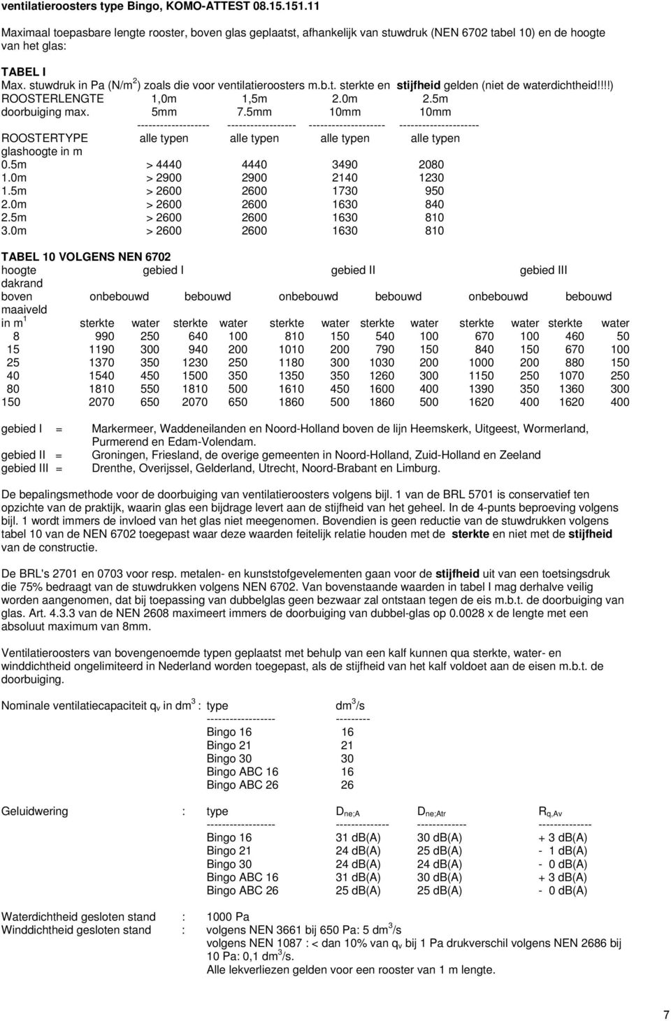 5mm 10mm 10mm ------------------- ------------------ -------------------- --------------------- ROOSTERTYPE alle typen alle typen alle typen alle typen glashoogte in m 0.5m > 4440 4440 3490 2080 1.