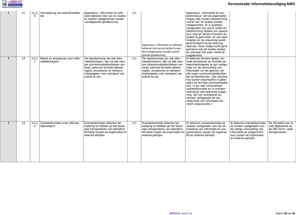 1 Verwijdering van bedrijfsmiddelen Beleid en procedures voor informatietransport Apparatuur, informatie en software behoren niet van de locatie te worden meegenomen zonder voorafgaande goedkeuring.