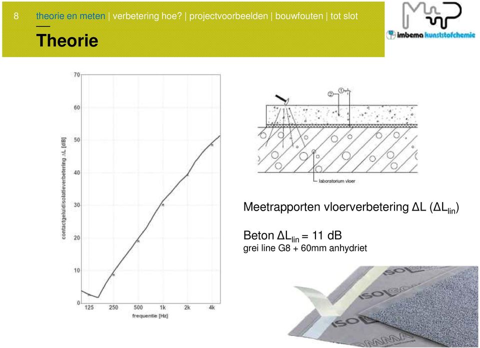 Theorie Meetrapporten vloerverbetering L (