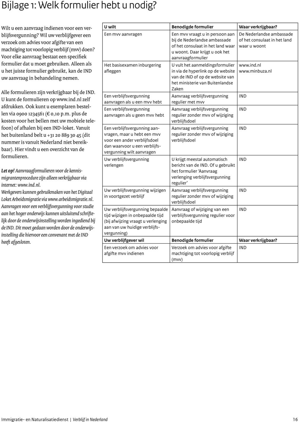 Alleen als u het juiste formulier gebruikt, kan de IND uw aanvraag in behandeling nemen. Alle formulieren zijn verkrijgbaar bij de IND. U kunt de formulieren op www.ind.nl zelf afdrukken.