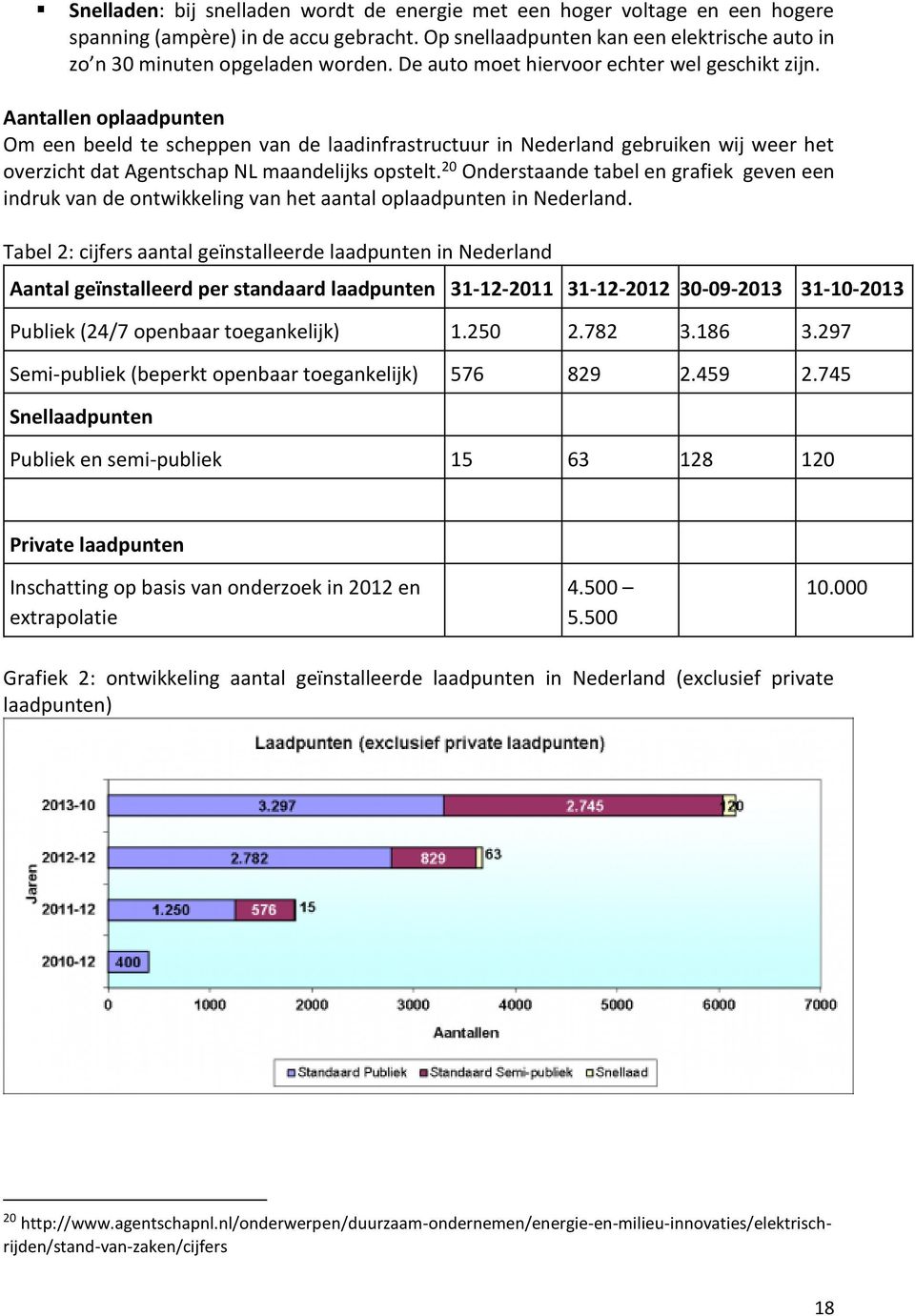 Aantallen oplaadpunten Om een beeld te scheppen van de laadinfrastructuur in Nederland gebruiken wij weer het overzicht dat Agentschap NL maandelijks opstelt.