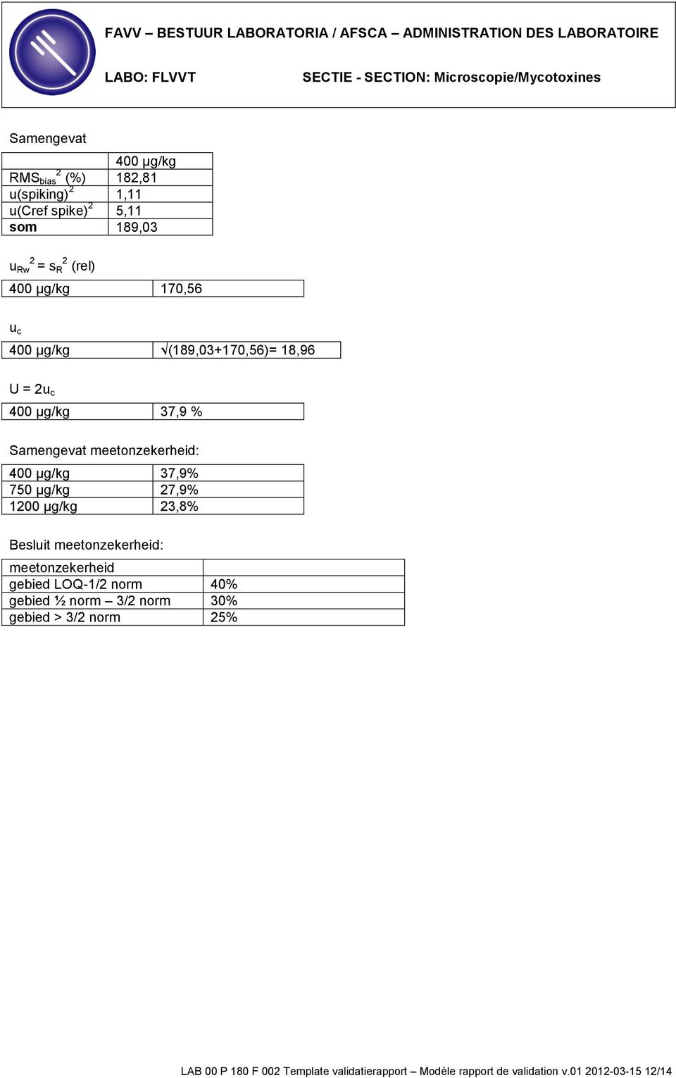 750 µg/kg 27,9% 1200 µg/kg 23,8% Besluit meetonzekerheid: meetonzekerheid gebied LOQ-1/2 norm 40% gebied ½ norm 3/2