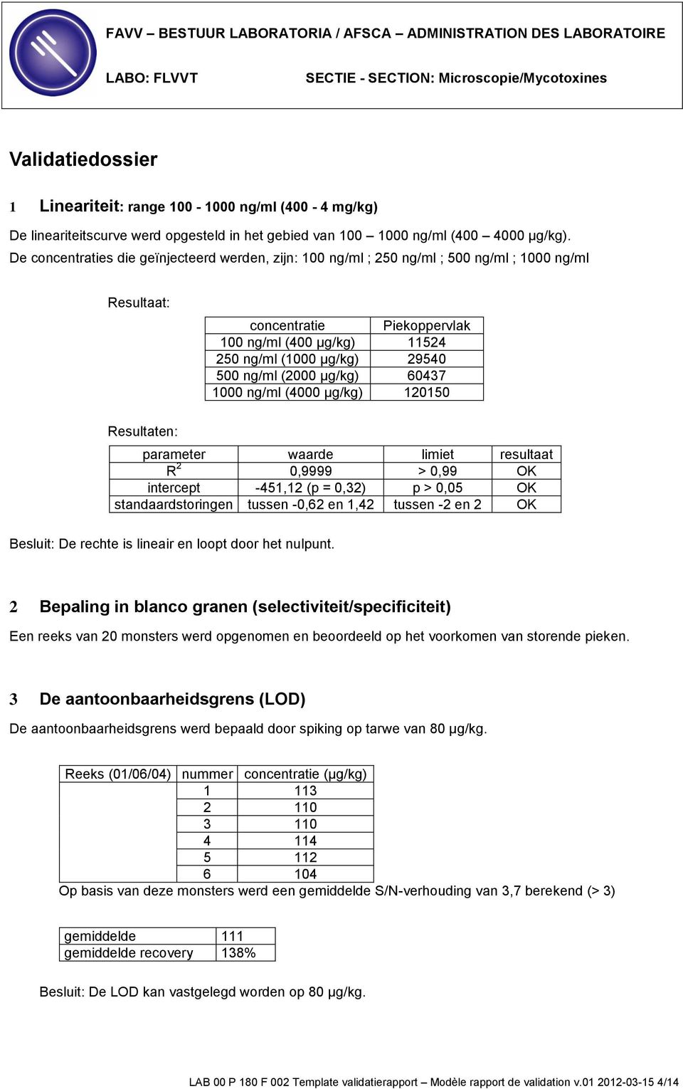 (2000 µg/kg) 60437 1000 ng/ml (4000 µg/kg) 120150 Resultaten: parameter waarde limiet resultaat R 2 0,9999 > 0,99 OK intercept -451,12 (p = 0,32) p > 0,05 OK standaardstoringen tussen -0,62 en 1,42