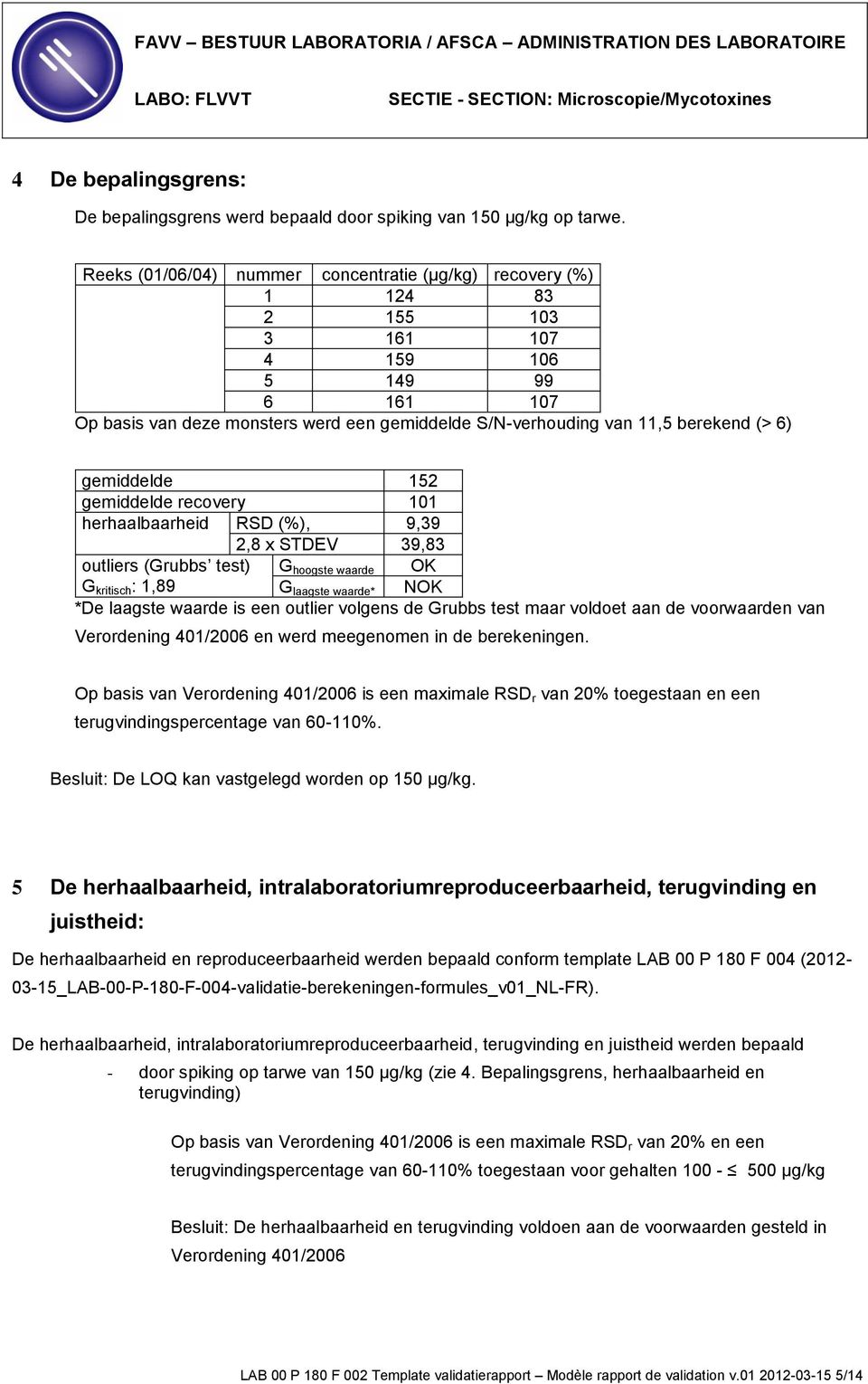 6) gemiddelde 152 gemiddelde recovery 101 herhaalbaarheid RSD (%), 9,39 2,8 x STDEV 39,83 outliers (Grubbs test) G hoogste waarde OK G kritisch : 1,89 G laagste waarde* NOK *De laagste waarde is een