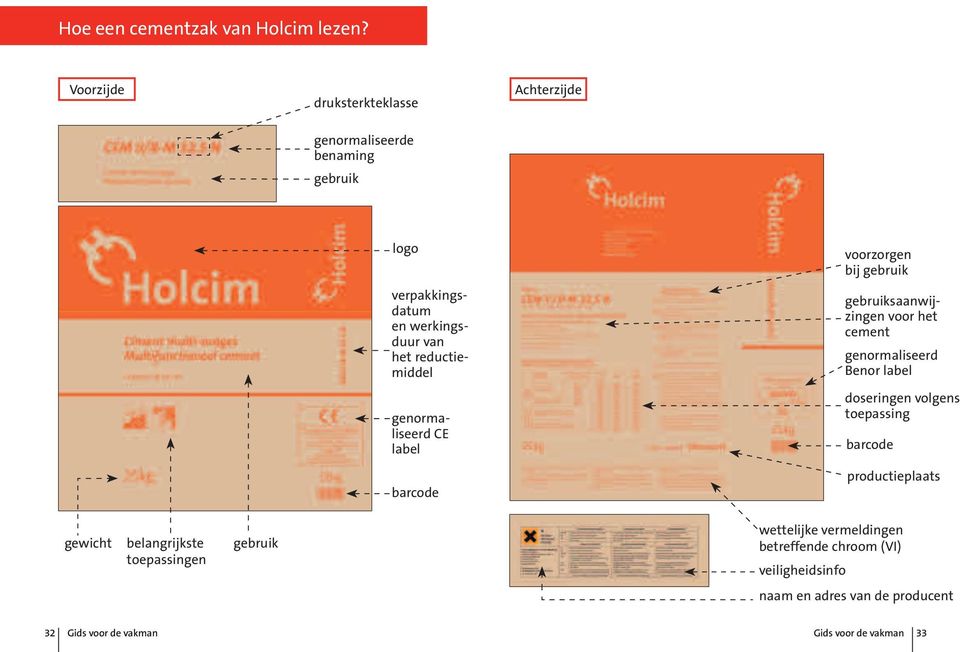 reductiemiddel genormaliseerd CE label barcode voorzorgen bij gebruik gebruiksaanwijzingen voor het cement genormaliseerd Benor