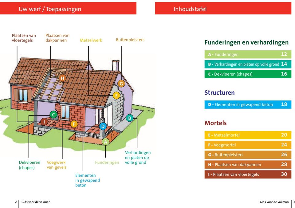 A B Mortels E - Metselmortel 20 F - Voegmortel 24 Dekvloeren (chapes) Voegwerk van gevels Elementen in gewapend beton Funderingen Verhardingen en