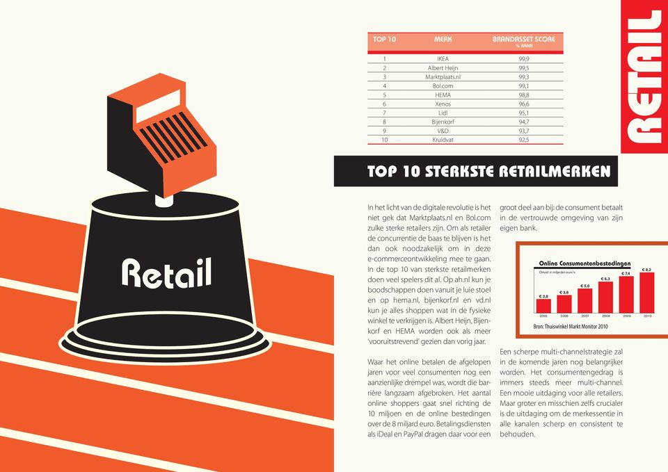 nl en Bol.com zulke sterke retailers zijn. Om als retailer de concurrentie de baas te blijven is het dan ook noodzakelijk om in deze e-commerceontwikkeling mee te gaan.