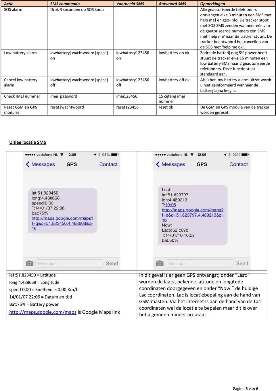 Low battery alarm lowbattery wachtwoord space lowbattery123456 lowbattery on ok Zodra de batterij nog 5% power heeft on on stuurt de tracker elke 15 minuten een low battery SMS naar 2 geautoriseerde