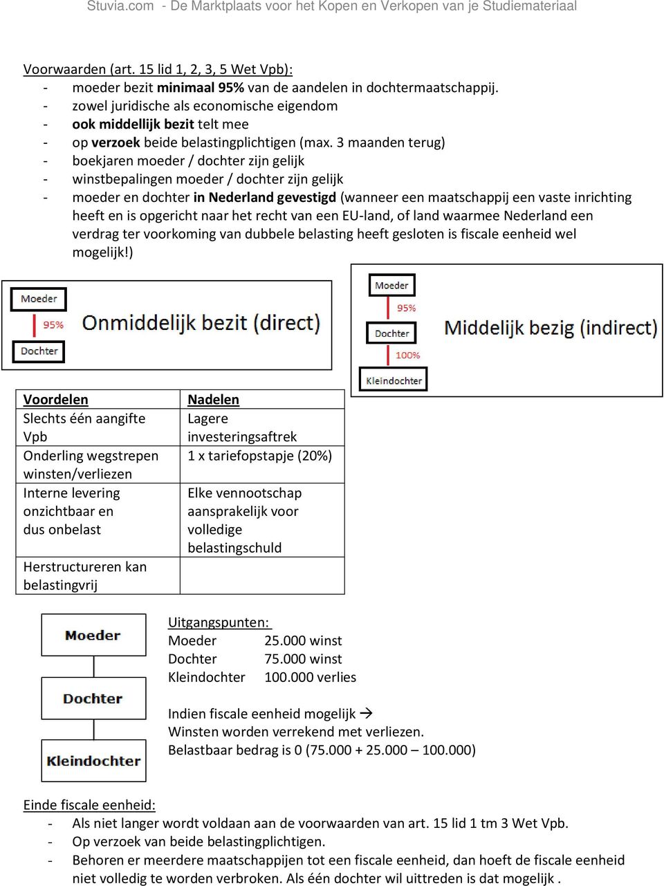 3 maanden terug) - boekjaren moeder / dochter zijn gelijk - winstbepalingen moeder / dochter zijn gelijk - moeder en dochter in Nederland gevestigd (wanneer een maatschappij een vaste inrichting