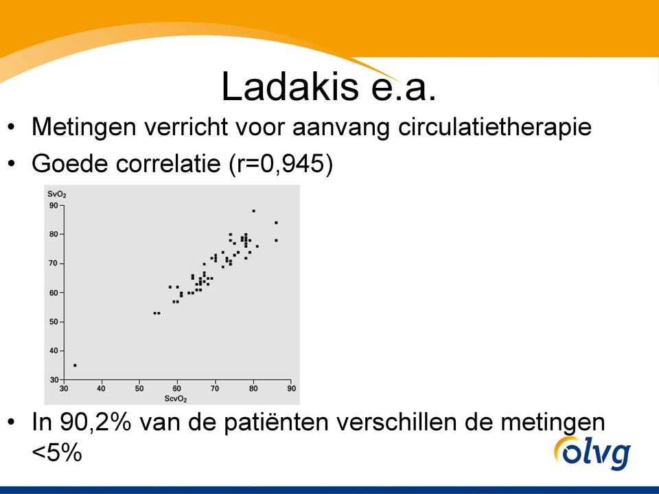 correlatie (r=0,945) In 90,2% van