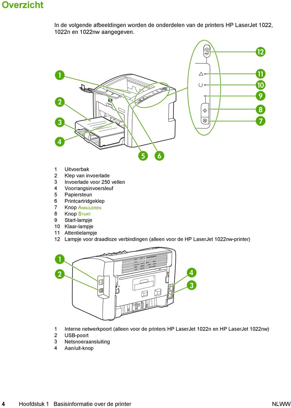 START 9 Start-lampje 10 Klaar-lampje 11 Attentielampje 12 Lampje voor draadloze verbindingen (alleen voor de HP LaserJet 1022nw-printer) 1 Interne