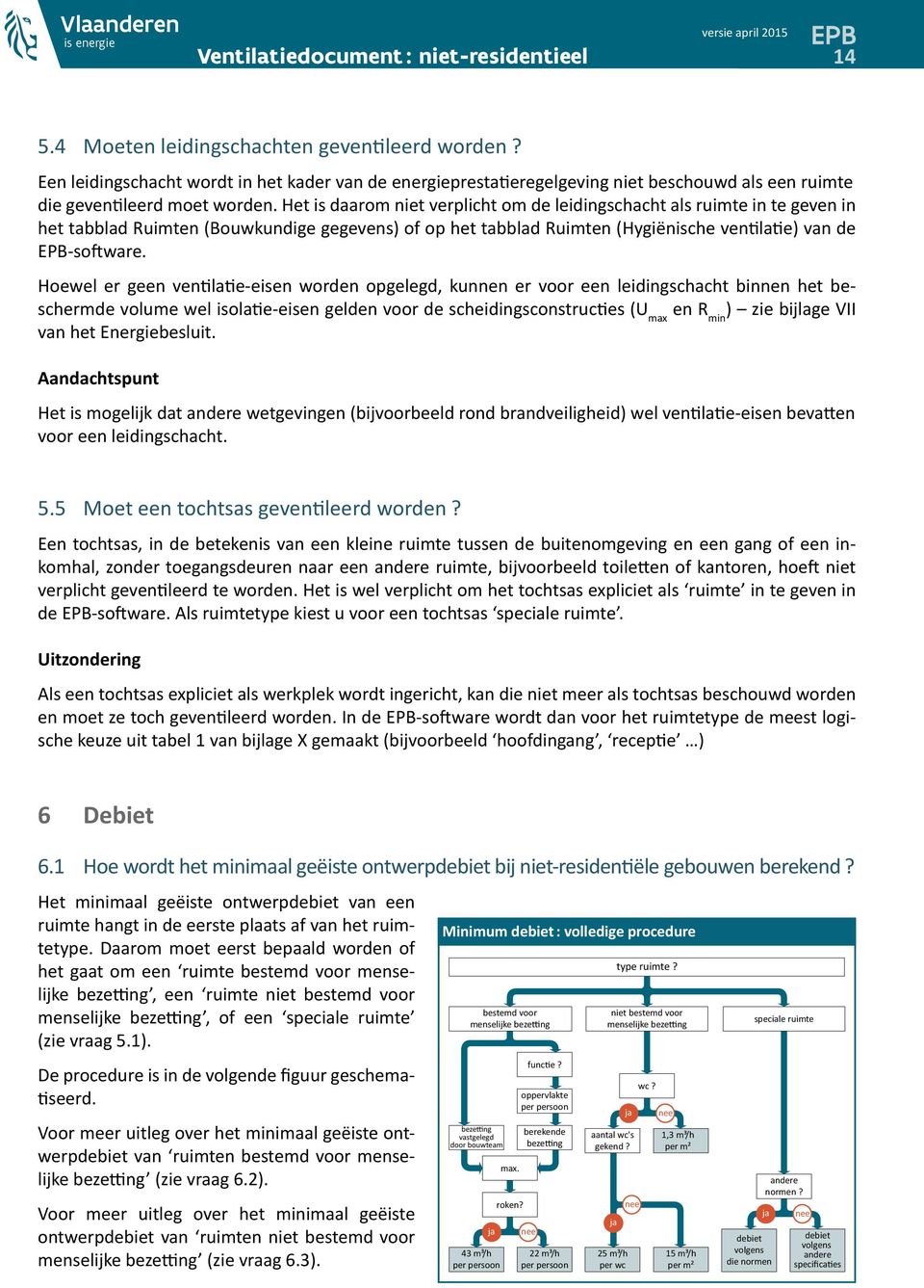 Hoewel er geen ventilatie-eisen worden opgelegd, kunnen er voor een leidingschacht binnen het beschermde volume wel isolatie-eisen gelden voor de scheidingsconstructies (U max en R min ) zie bijlage