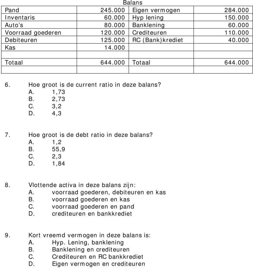 Hoe groot is de debt ratio in deze balans? A. 1,2 B. 55,9 C. 2,3 D. 1,84 8. Vlottende activa in deze balans zijn: A. voorraad goederen, debiteuren en kas B.