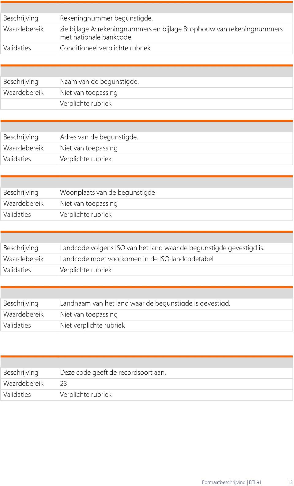 Conditioneel verplichte rubriek. Naam van de begunstigde. Adres van de begunstigde.