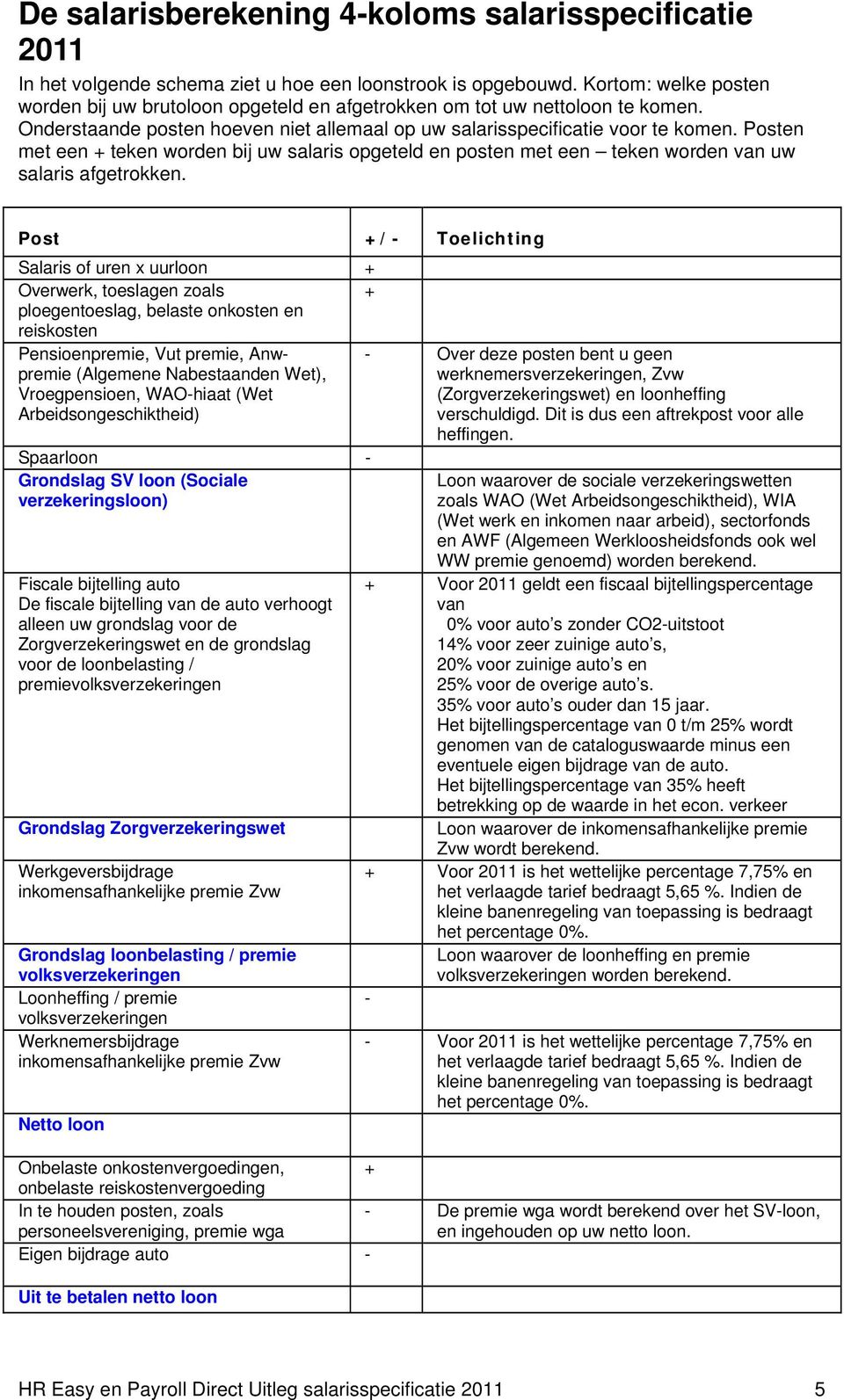 Posten met een + teken worden bij uw salaris opgeteld en posten met een teken worden van uw salaris afgetrokken.