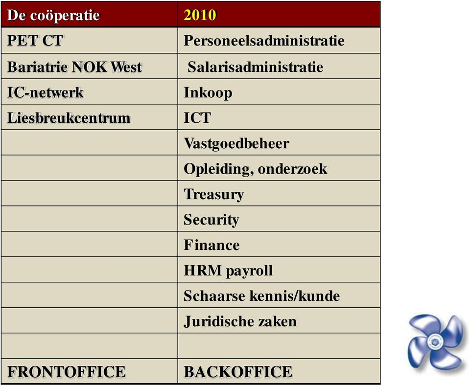 Vastgoedbeheer Opleiding, onderzoek Treasury Security Finance HRM