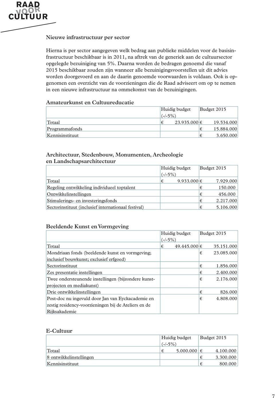 Daarna worden de bedragen genoemd die vanaf 2015 beschikbaar zouden zijn wanneer alle bezuinigingsvoorstellen uit dit advies worden doorgevoerd en aan de daarin genoemde voorwaarden is voldaan.