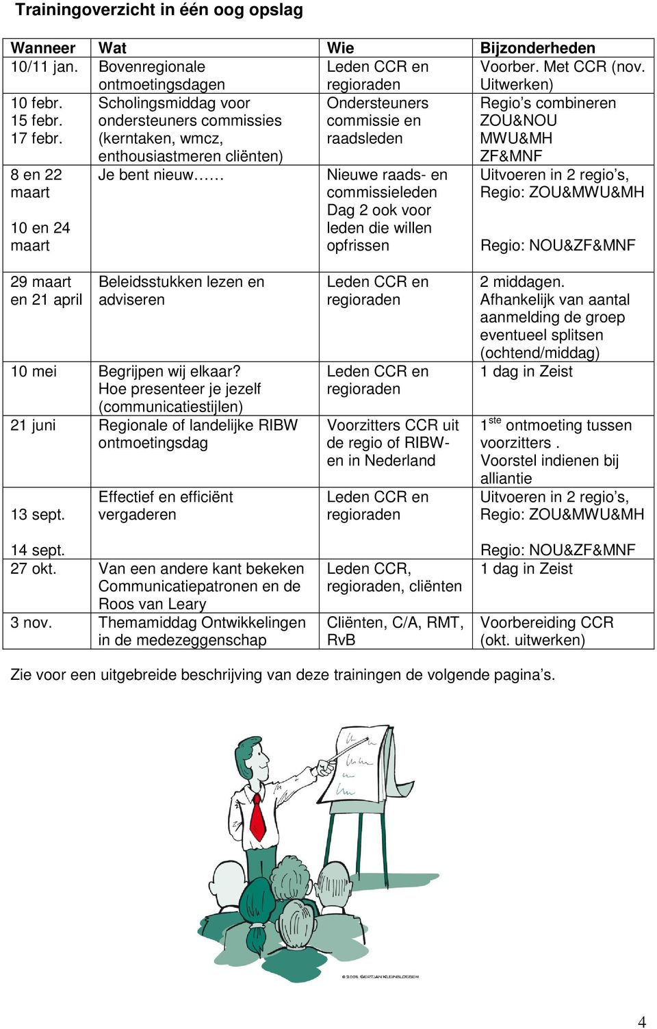 nieuw Nieuwe raads- en commissieleden Dag 2 ook voor leden die willen opfrissen ZF&MNF Uitvoeren in 2 regio s, ZOU&MWU&MH NOU&ZF&MNF 29 maart en 21 april Beleidsstukken lezen en adviseren 10 mei