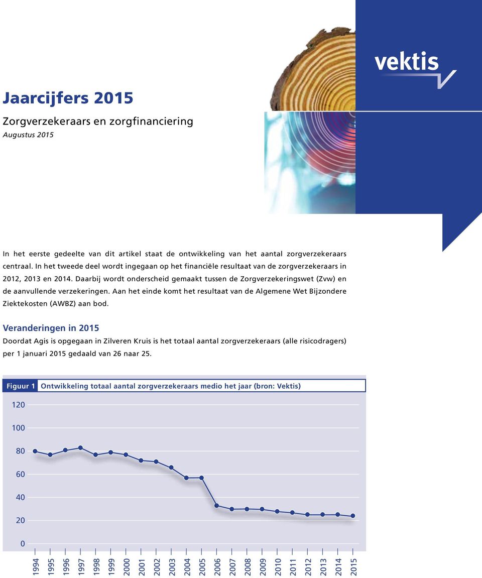 Daarbij wordt onderscheid gemaakt tussen de Zorgverzekeringswet (Zvw) en de aanvullende verzekeringen. Aan het einde komt het resultaat van de Algemene Wet Bijzondere Ziektekosten (AWBZ) aan bod.