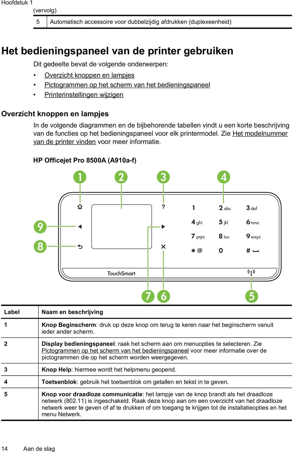 beschrijving van de functies op het bedieningspaneel voor elk printermodel. Zie Het modelnummer van de printer vinden voor meer informatie.